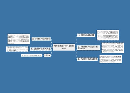 朋友圈晒孩子照片侵犯隐私吗