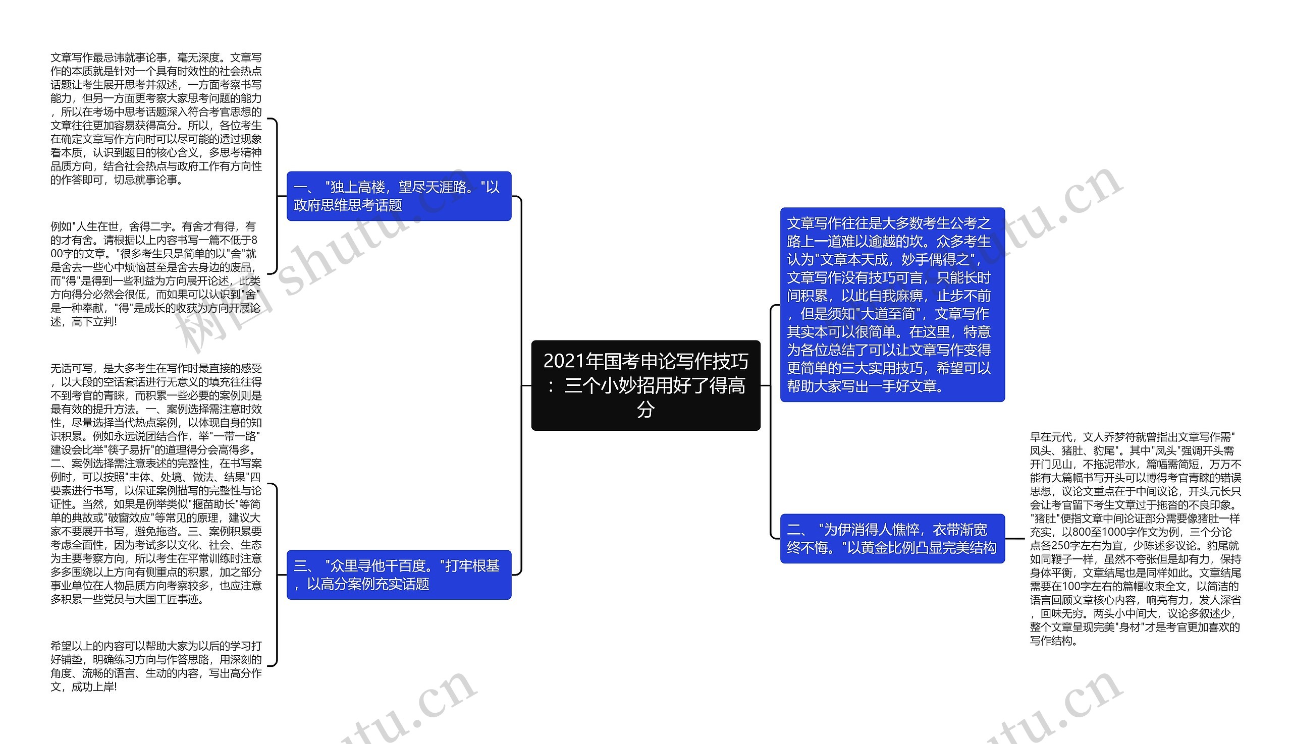 2021年国考申论写作技巧：三个小妙招用好了得高分思维导图