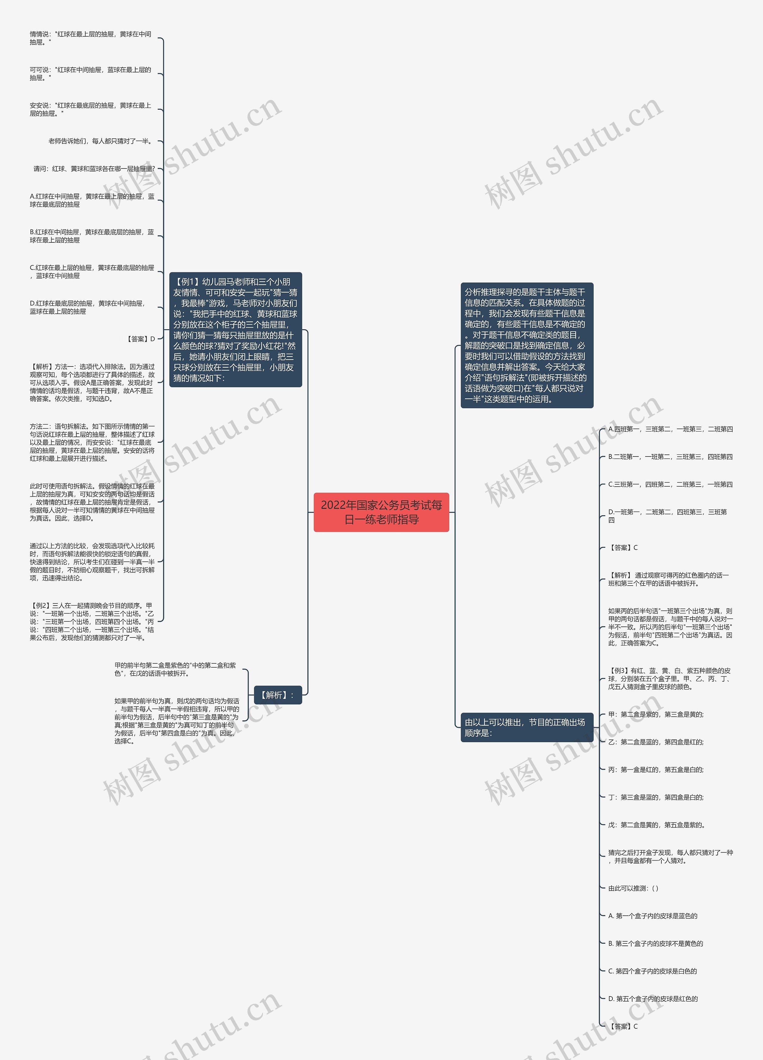 2022年国家公务员考试每日一练老师指导思维导图