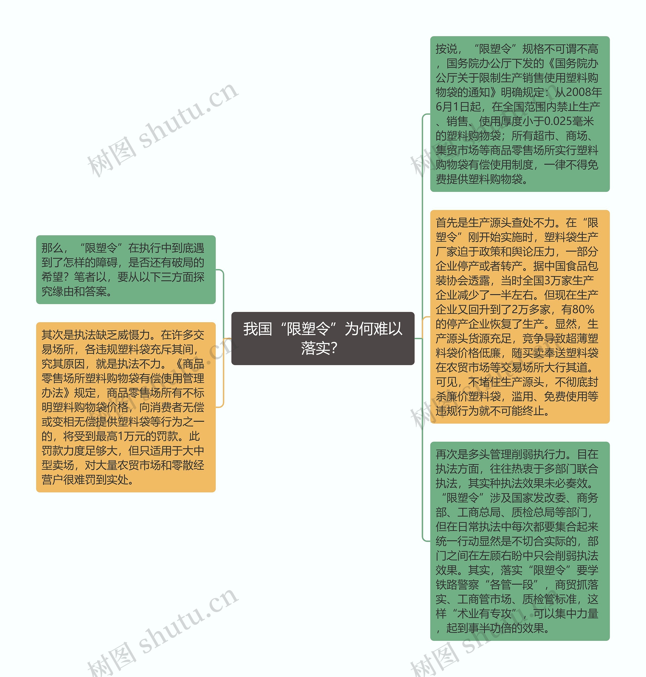 我国“限塑令”为何难以落实？