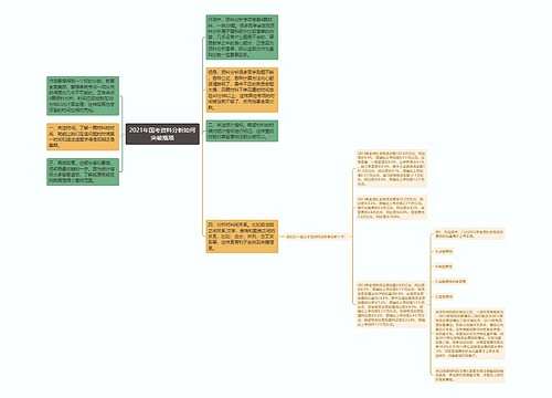 2021年国考资料分析如何突破瓶颈