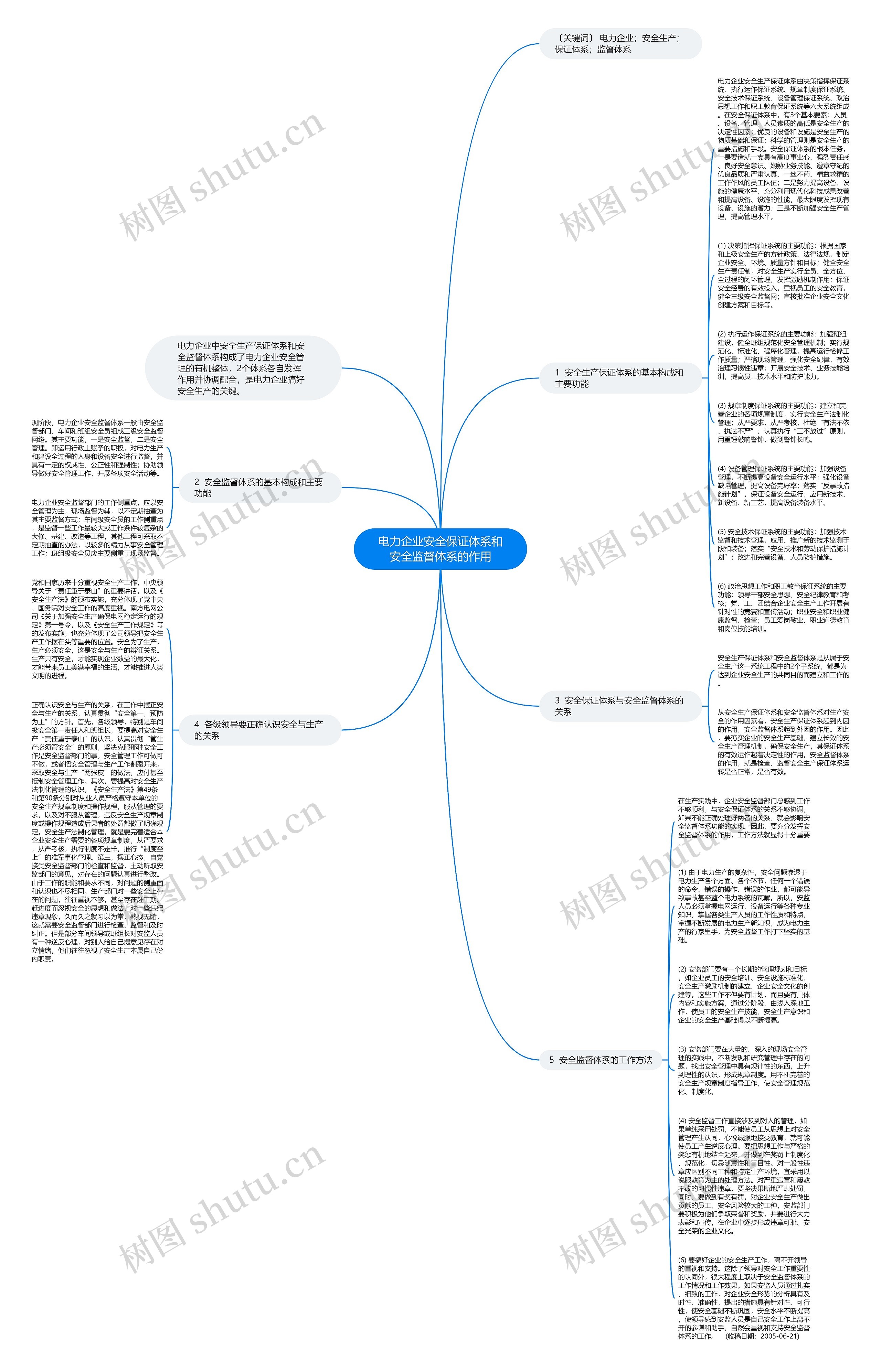 电力企业安全保证体系和安全监督体系的作用思维导图