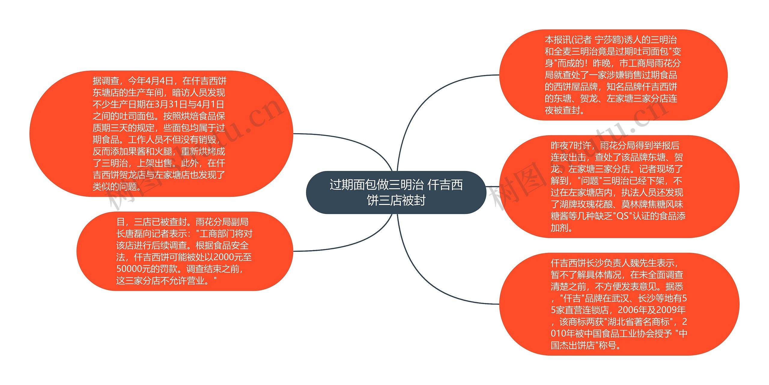 过期面包做三明治 仟吉西饼三店被封