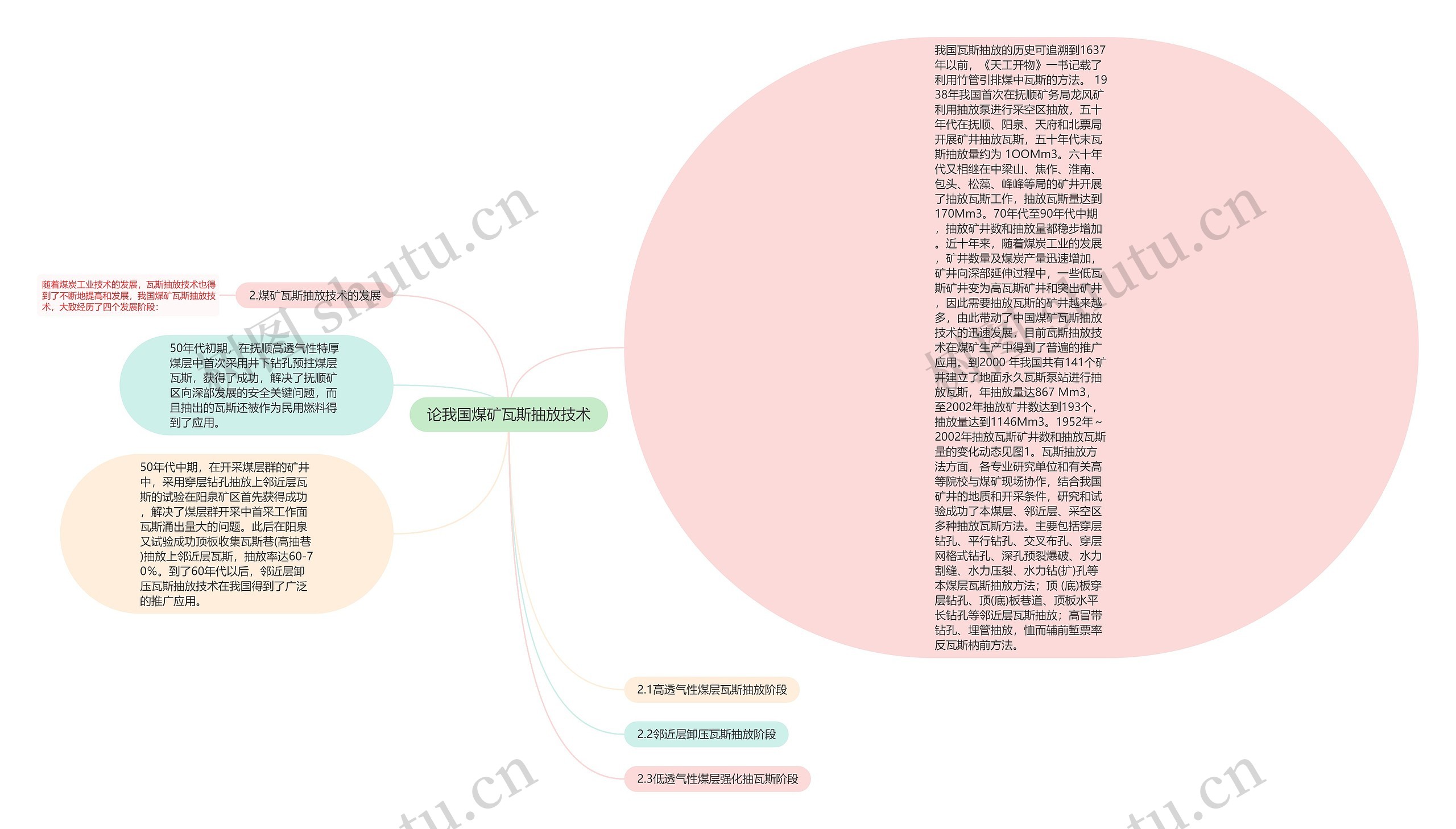 论我国煤矿瓦斯抽放技术思维导图