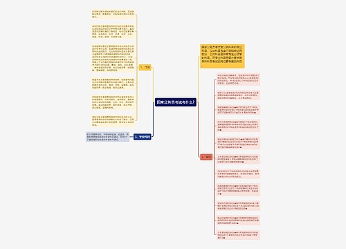 国家公务员考试考什么?