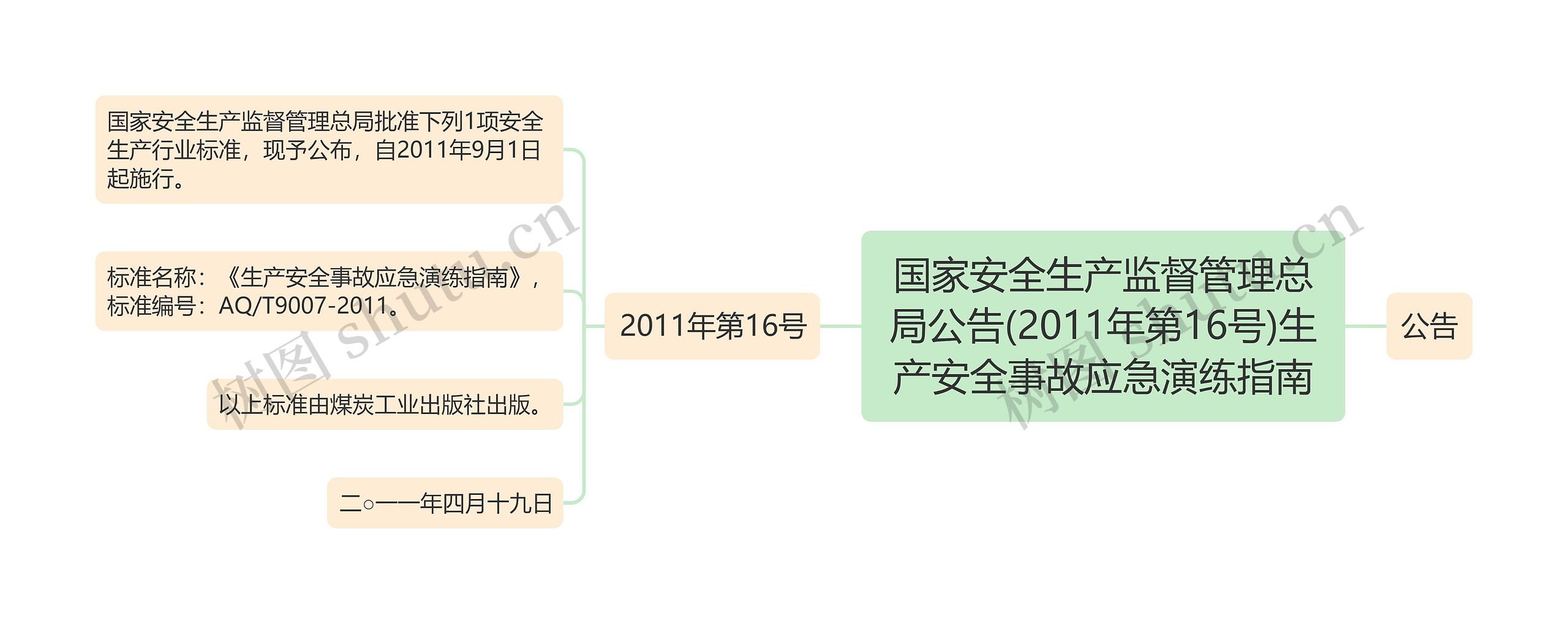 国家安全生产监督管理总局公告(2011年第16号)生产安全事故应急演练指南