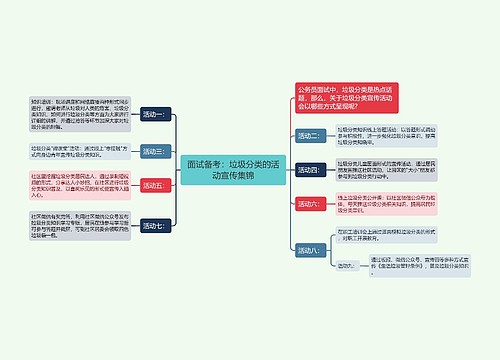 面试备考：垃圾分类的活动宣传集锦