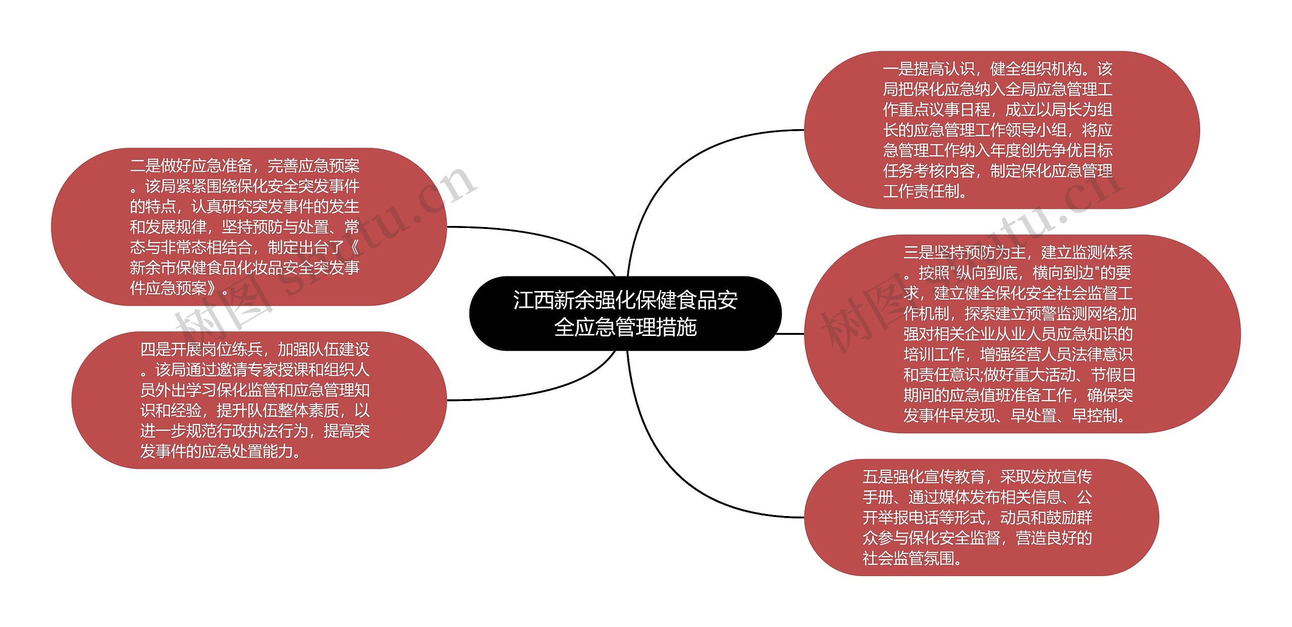 江西新余强化保健食品安全应急管理措施