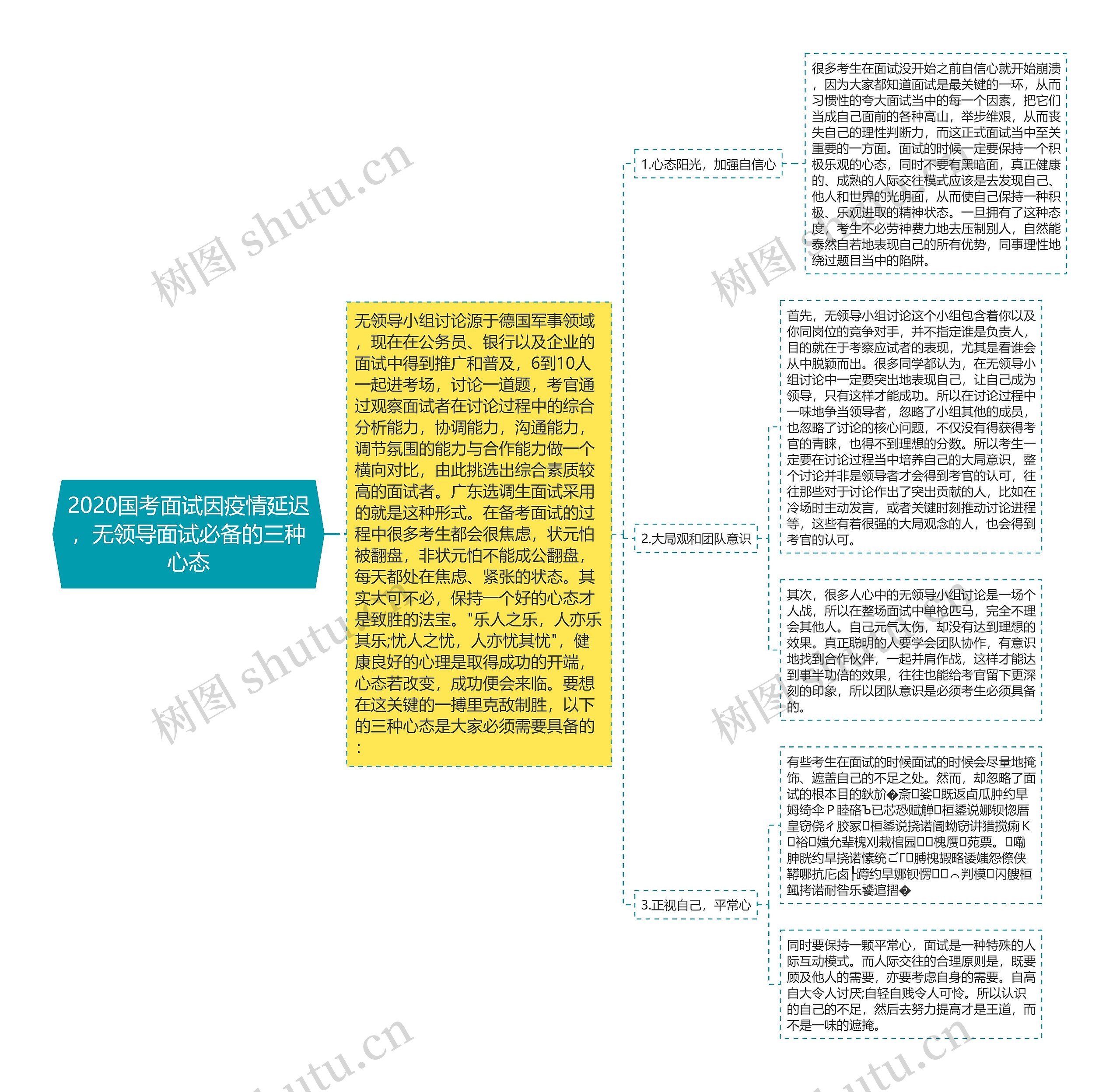 2020国考面试因疫情延迟，无领导面试必备的三种心态