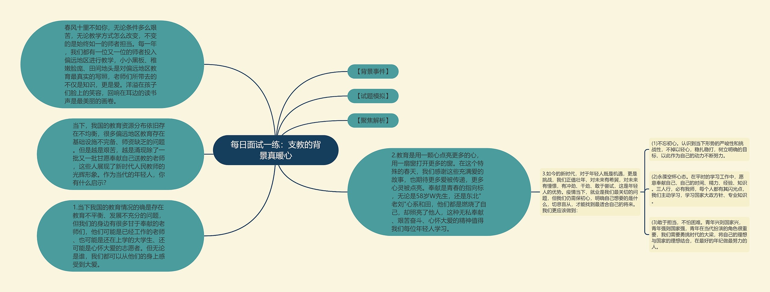 每日面试一练：支教的背景真暖心