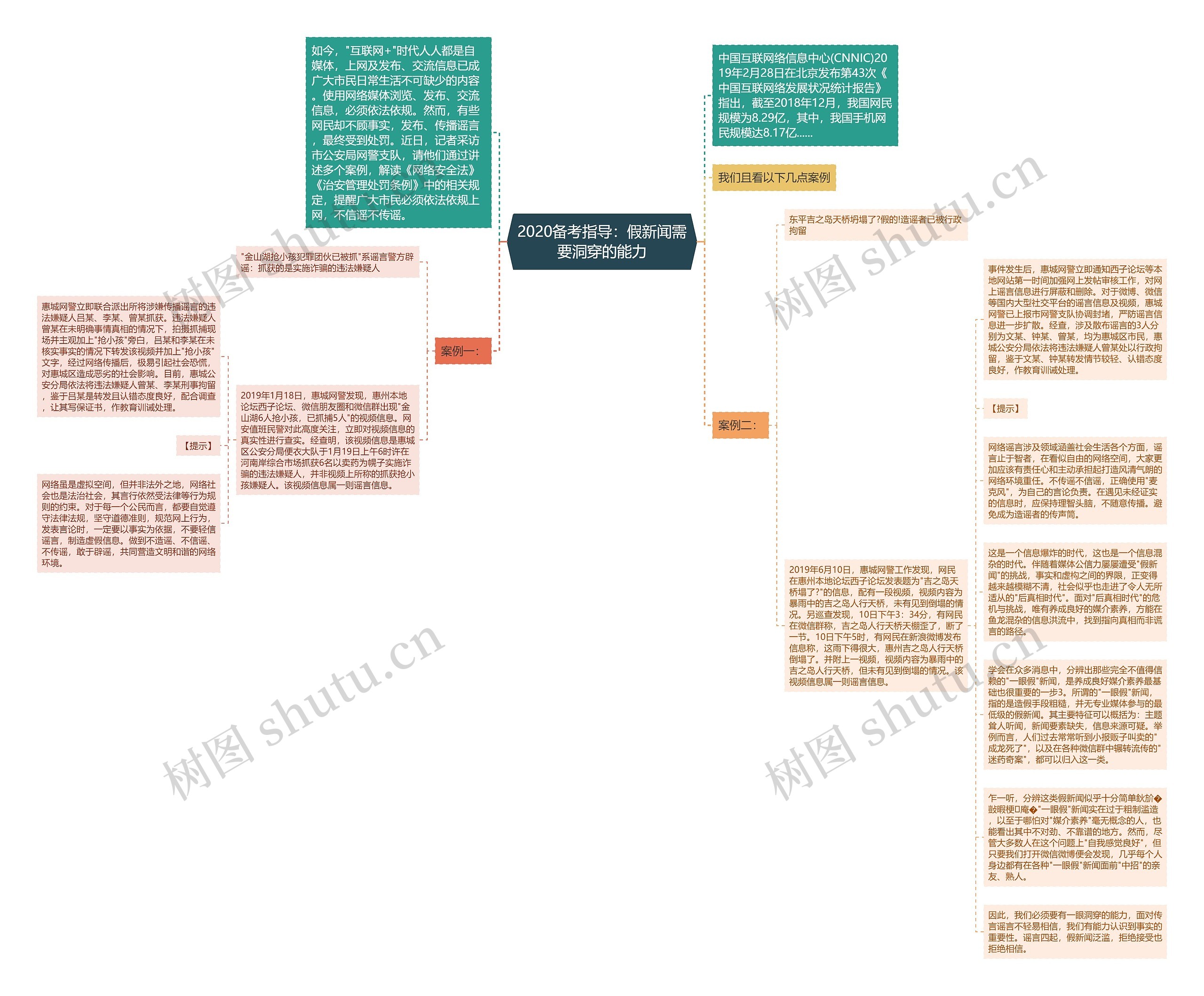 2020备考指导：假新闻需要洞穿的能力思维导图