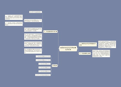 食品安全法无证无照经营处罚标准