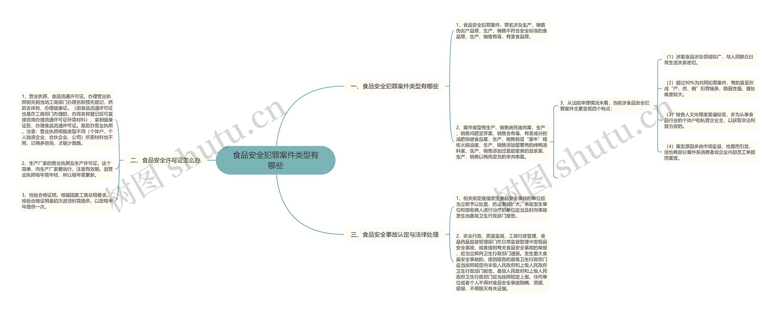 食品安全犯罪案件类型有哪些