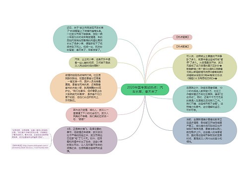 2020年国考面试热点：汽车长草，春天来了