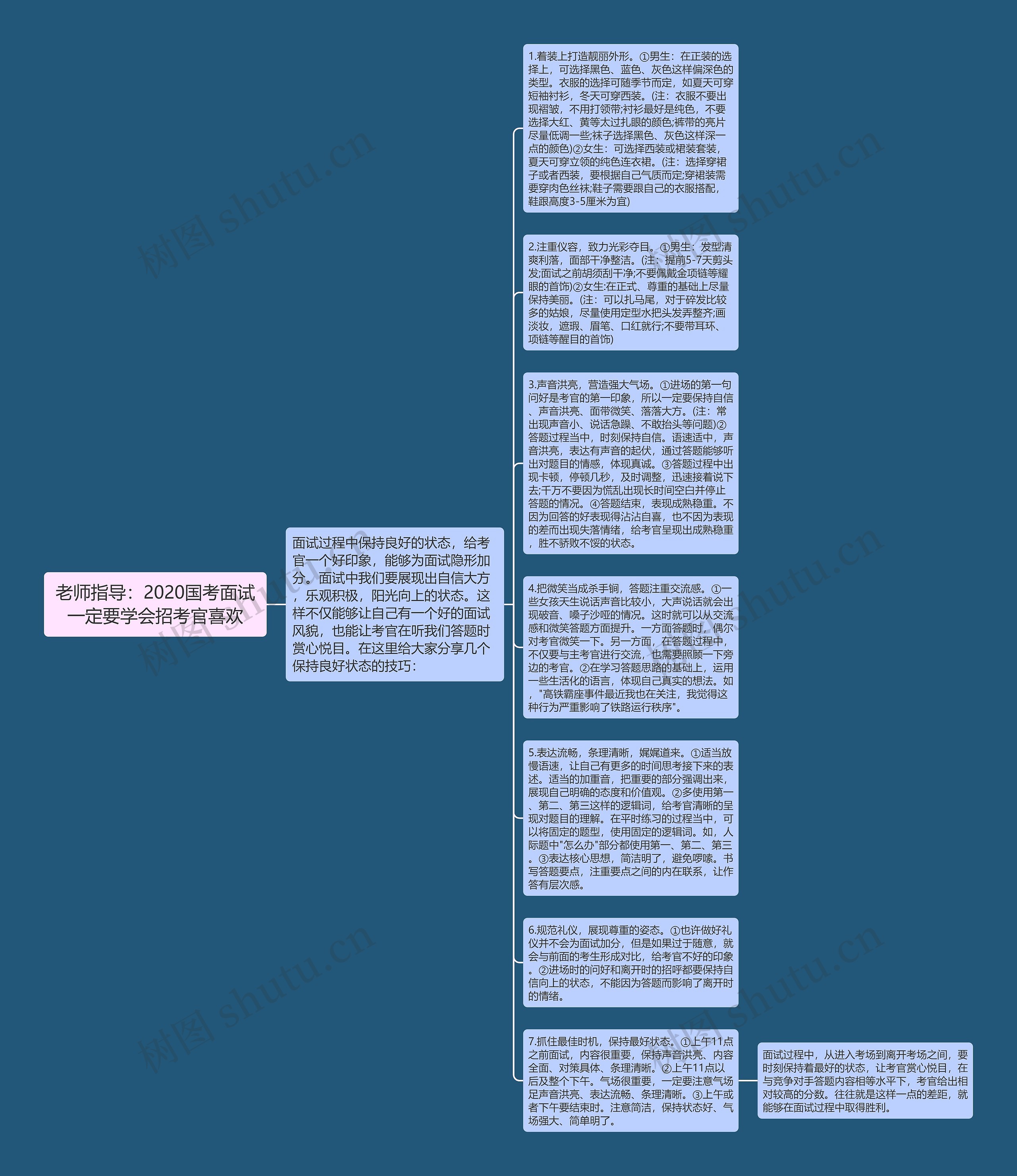 老师指导：2020国考面试一定要学会招考官喜欢思维导图