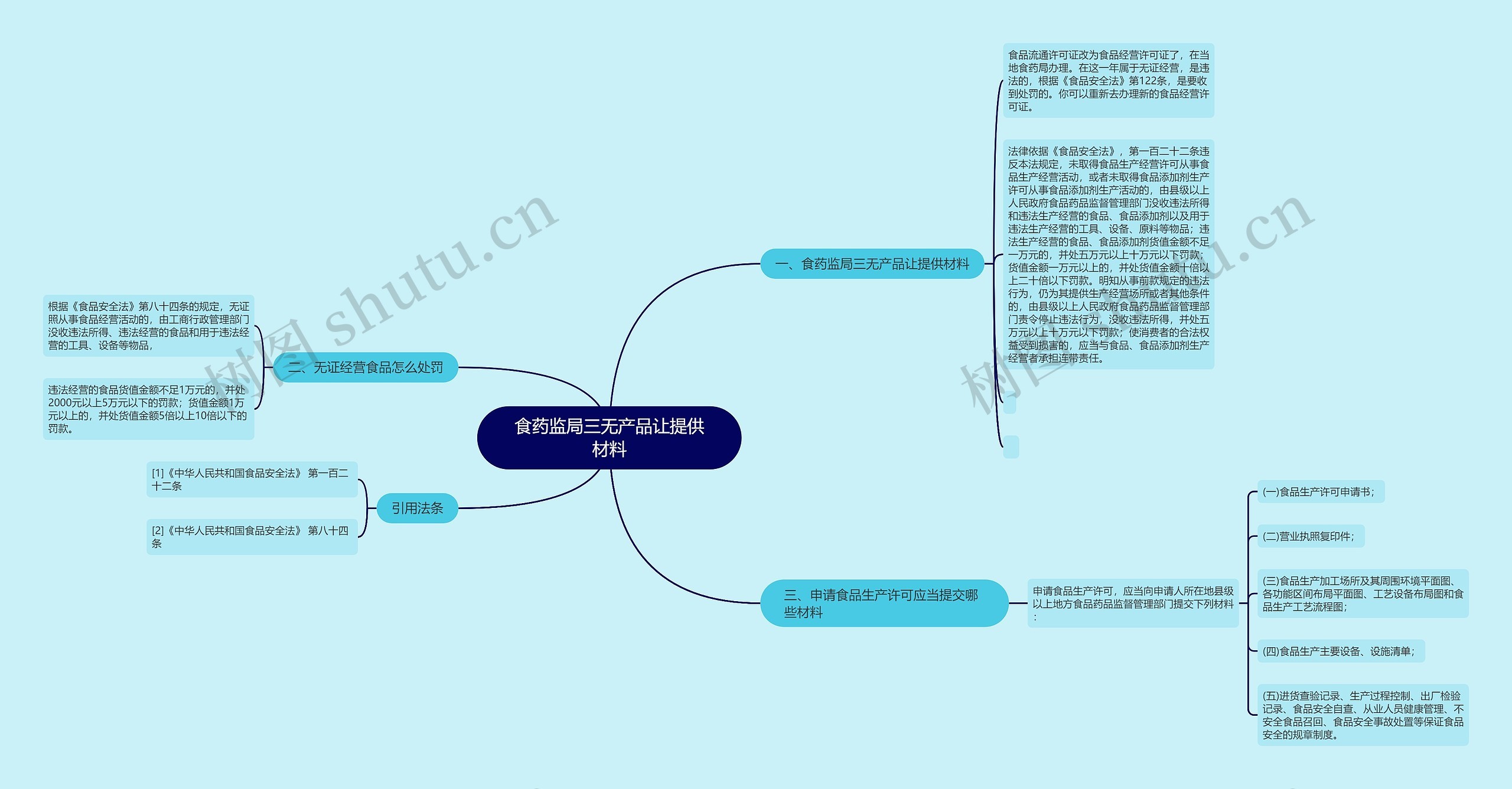 食药监局三无产品让提供材料