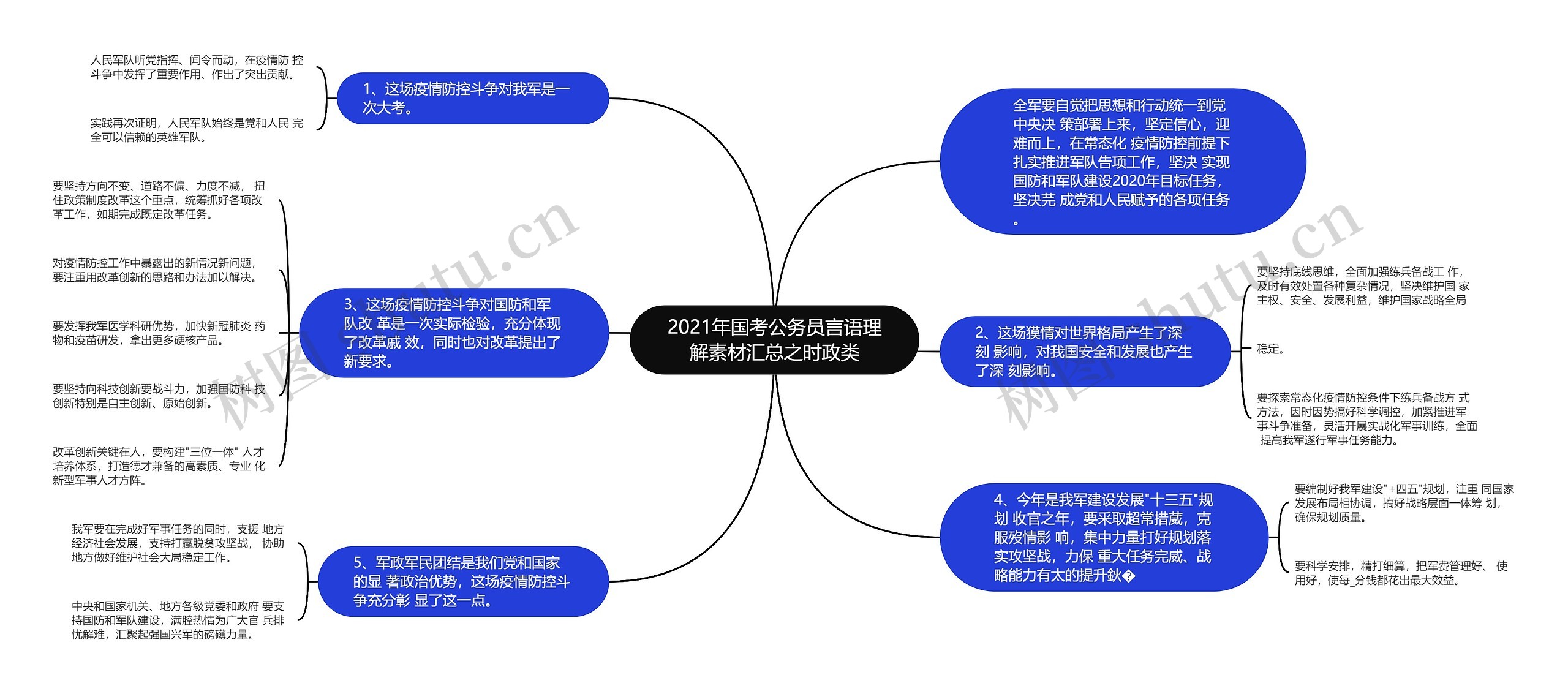 2021年国考公务员言语理解素材汇总之时政类