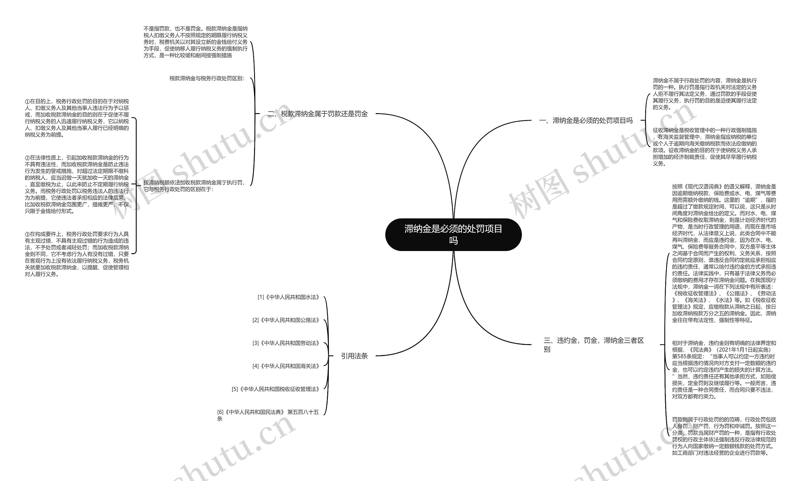 滞纳金是必须的处罚项目吗 滞纳金是必须的处罚项目吗
