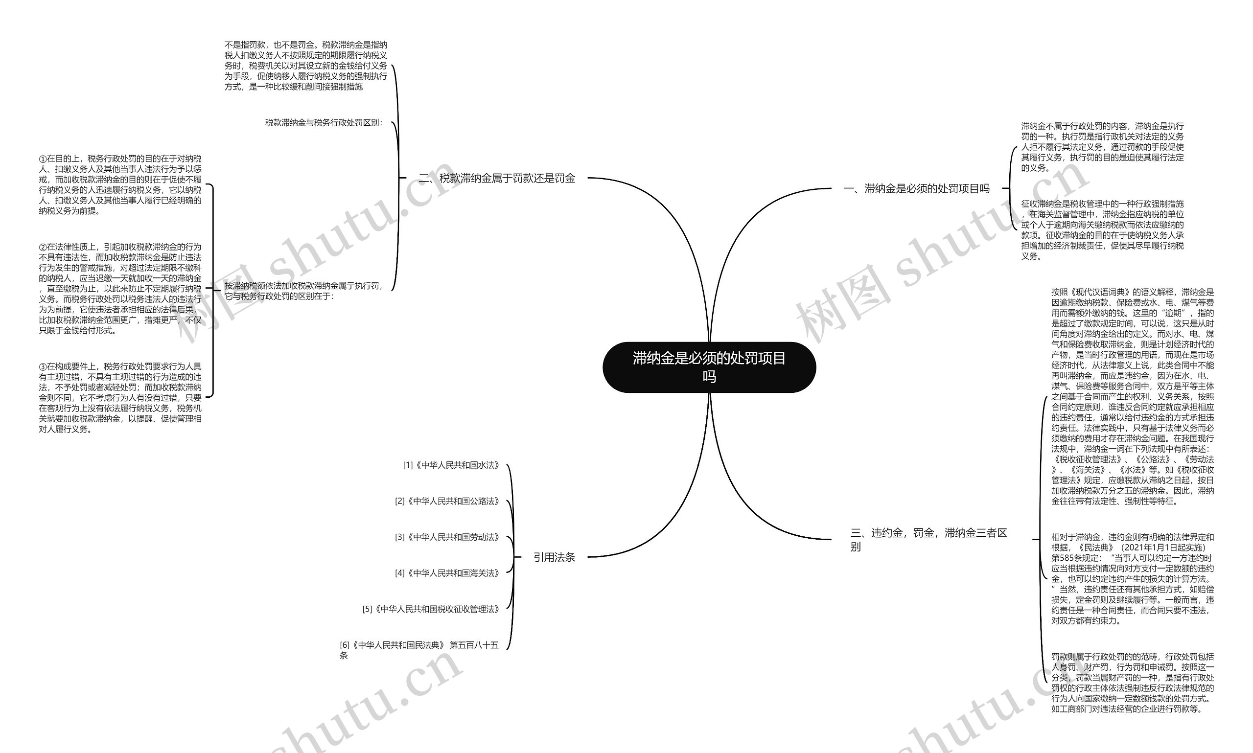 滞纳金是必须的处罚项目吗思维导图