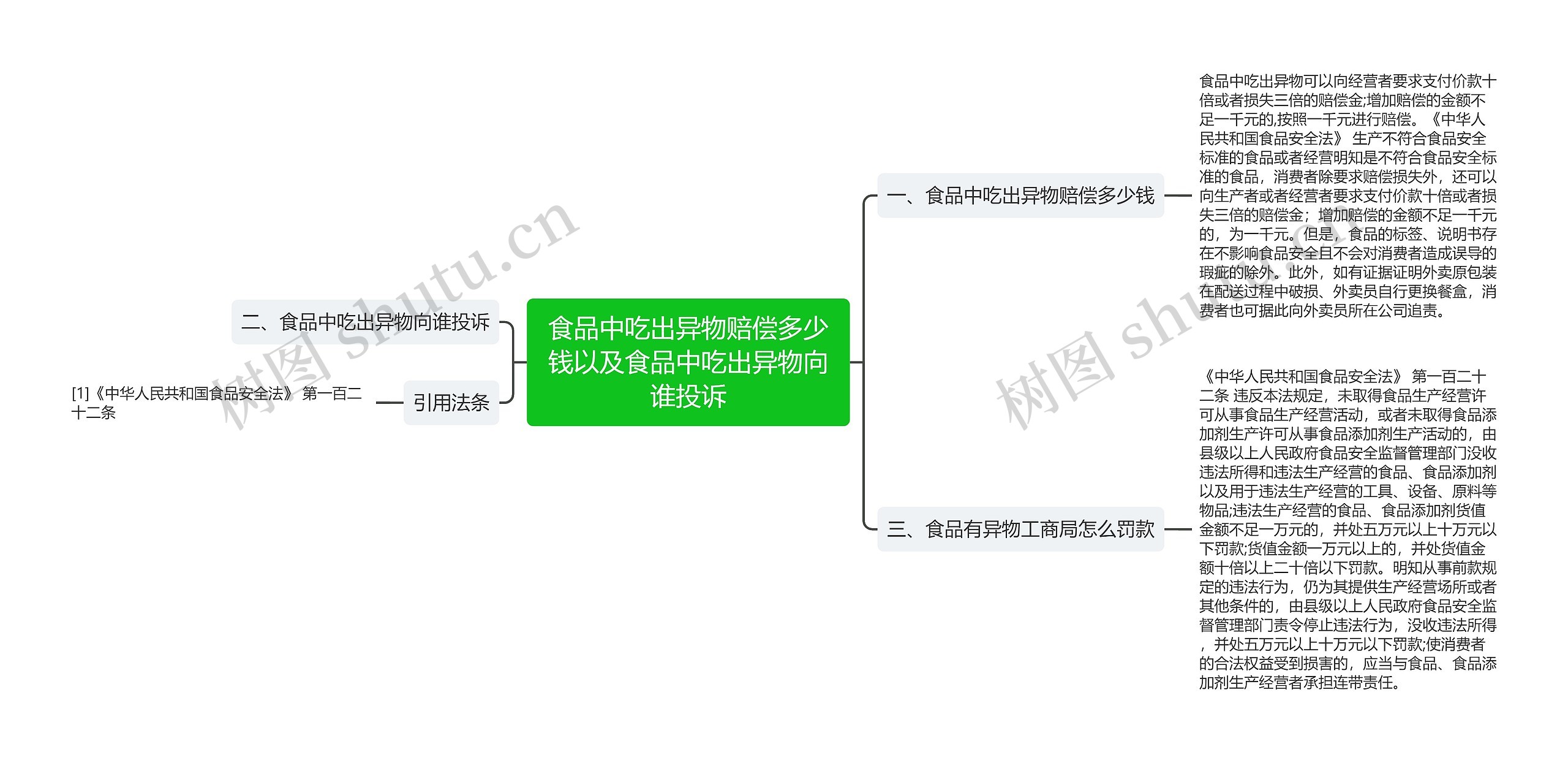 食品中吃出异物赔偿多少钱以及食品中吃出异物向谁投诉 食品中吃出异物赔偿多少钱以及食品中吃出异物向谁投诉