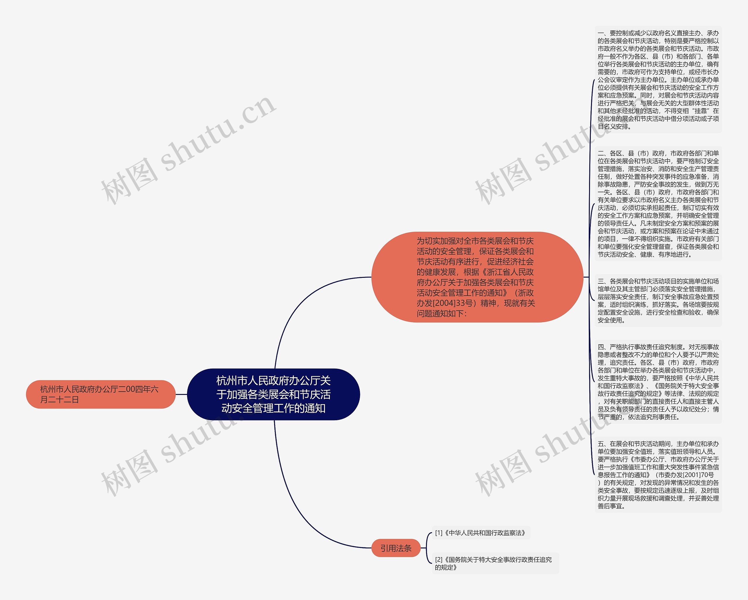 杭州市人民政府办公厅关于加强各类展会和节庆活动安全管理工作的通知思维导图