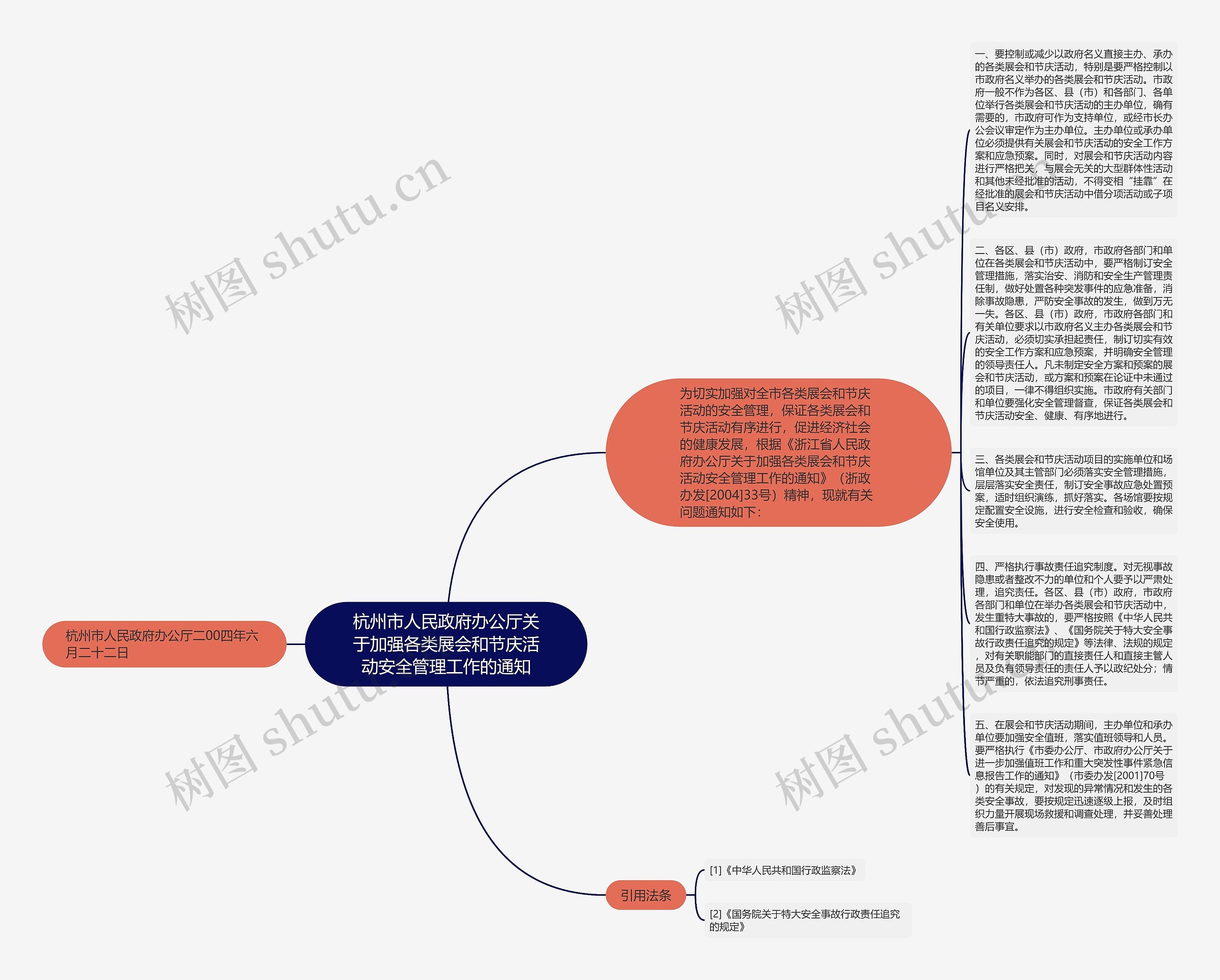 杭州市人民政府办公厅关于加强各类展会和节庆活动安全管理工作的通知