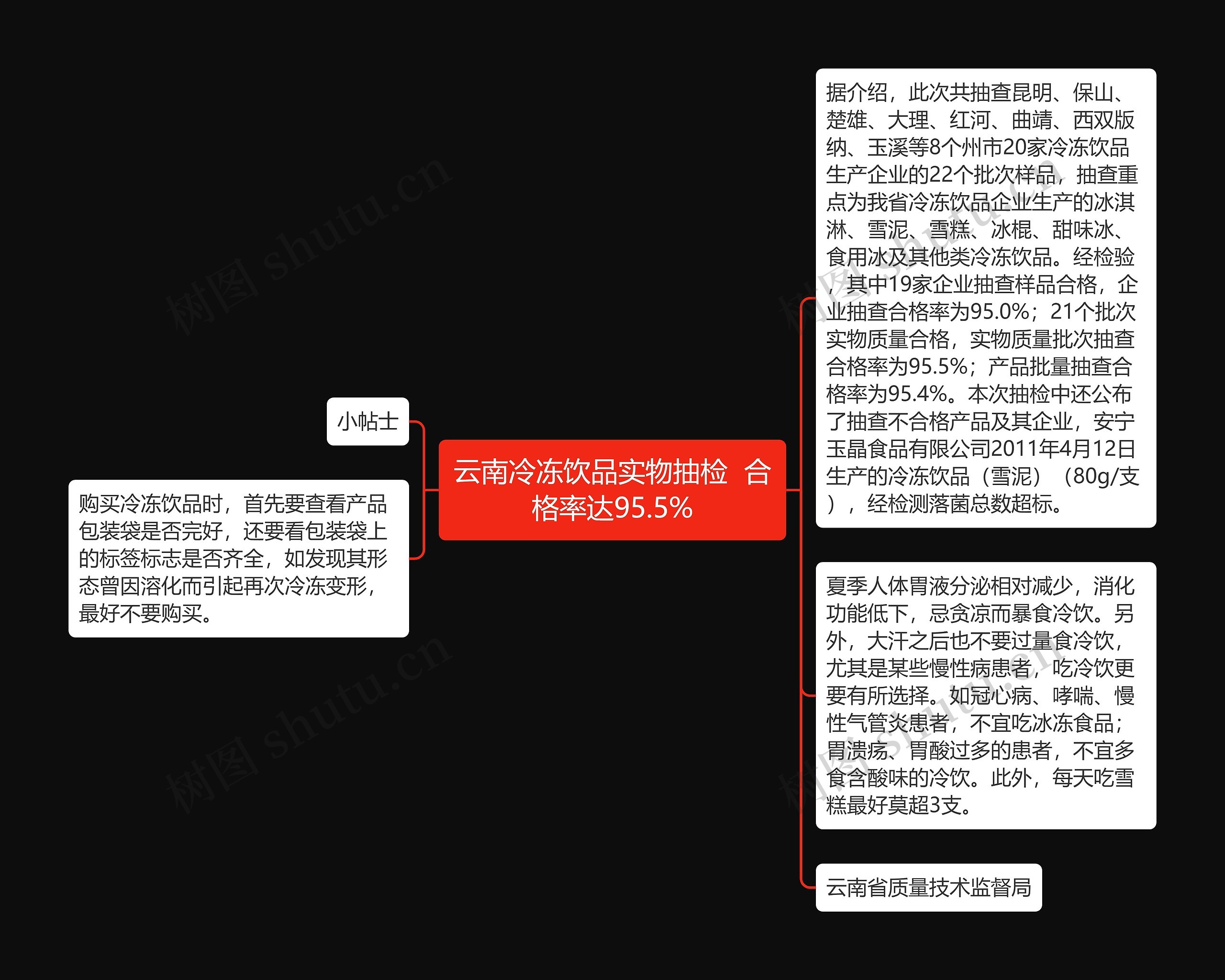 云南冷冻饮品实物抽检  合格率达95.5%思维导图