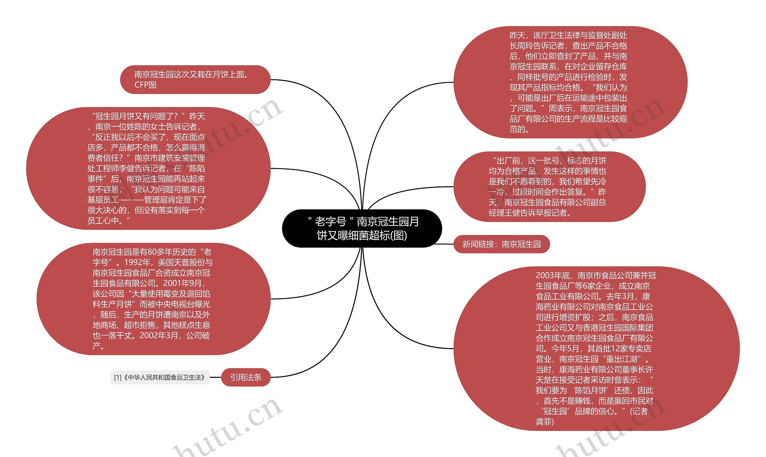 ＂老字号＂南京冠生园月饼又曝细菌超标(图)