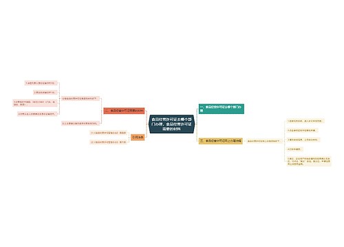 食品经营许可证去哪个部门办理,食品经营许可证需要的材料 食品经营许可证去哪个部门办理,食品经营许可证需要的材料