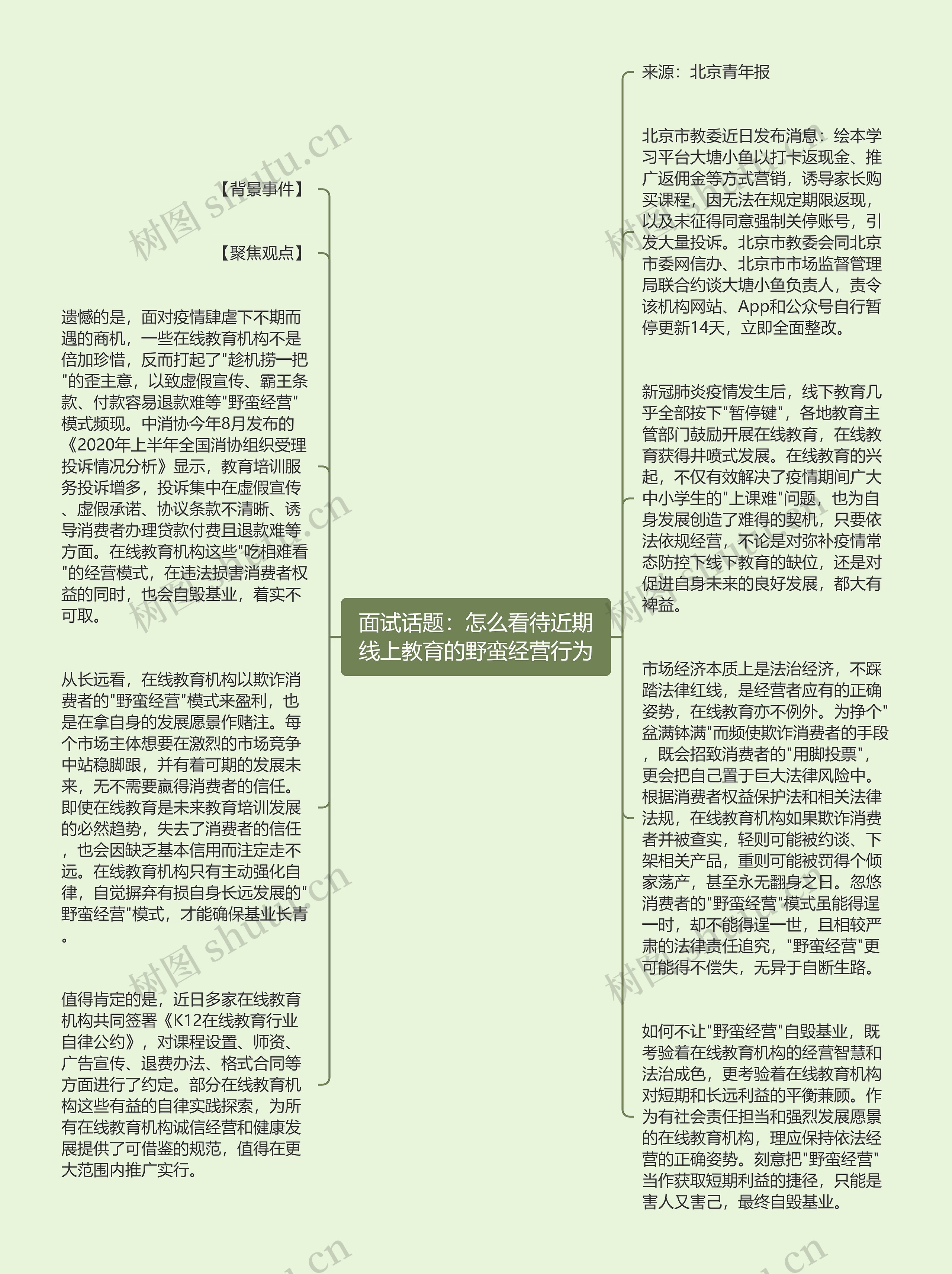 面试话题：怎么看待近期线上教育的野蛮经营行为思维导图