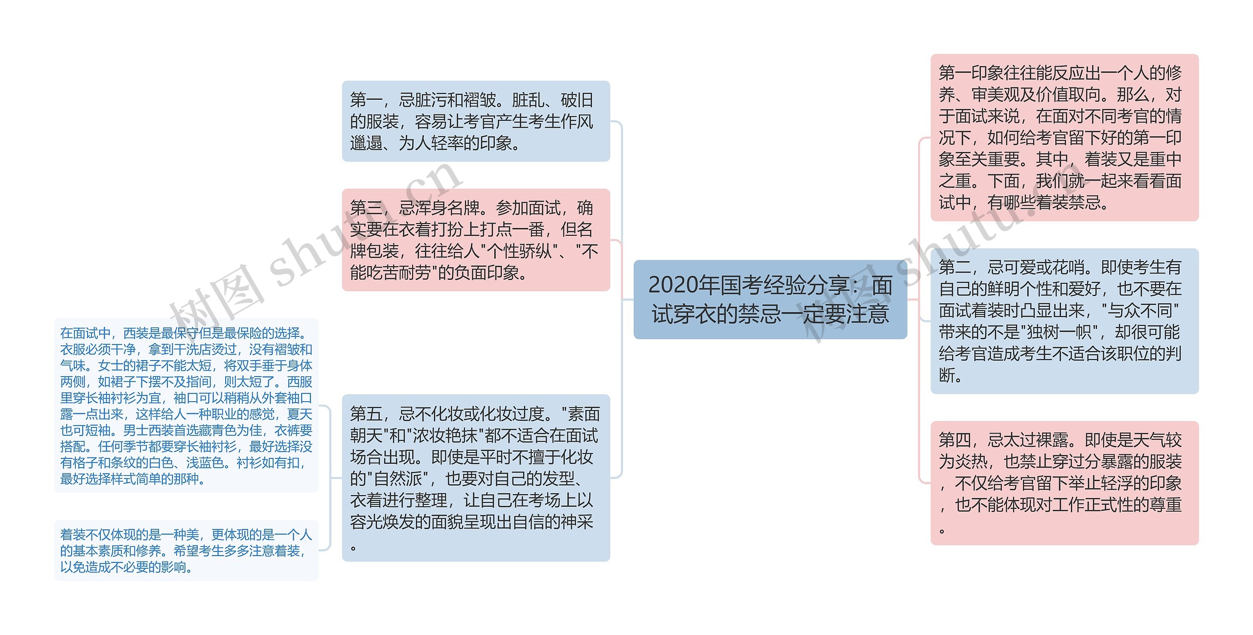 2020年国考经验分享：面试穿衣的禁忌一定要注意思维导图