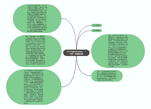 2021年国考申论热点：“天眼”香烟蹭品牌
