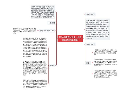 2020国考面试备考：绿水青山就是金山银山