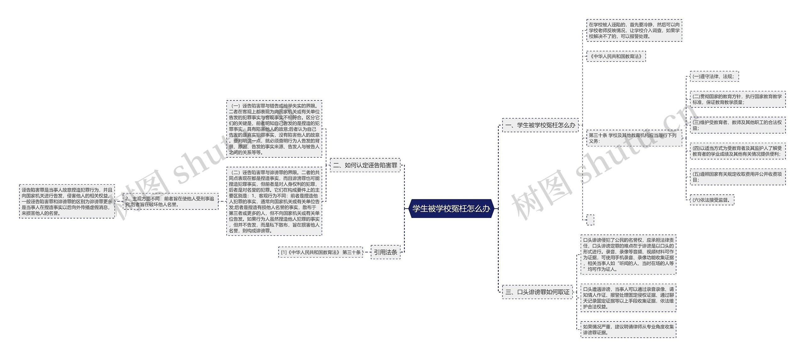 学生被学校冤枉怎么办