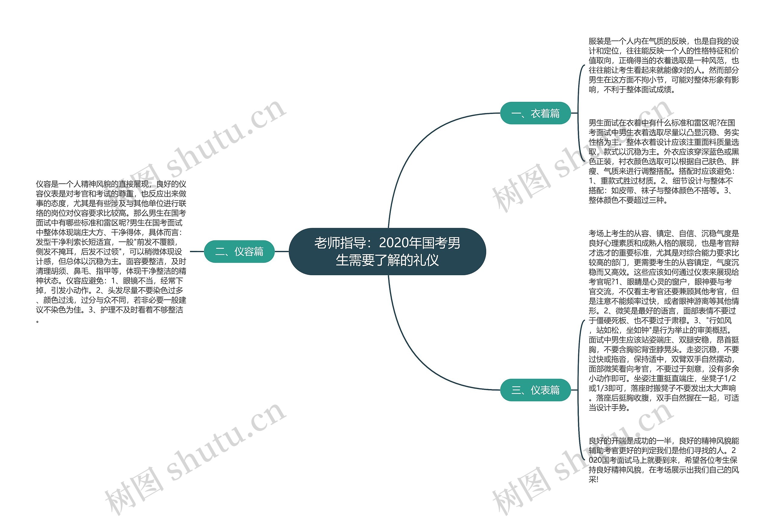 老师指导：2020年国考男生需要了解的礼仪思维导图