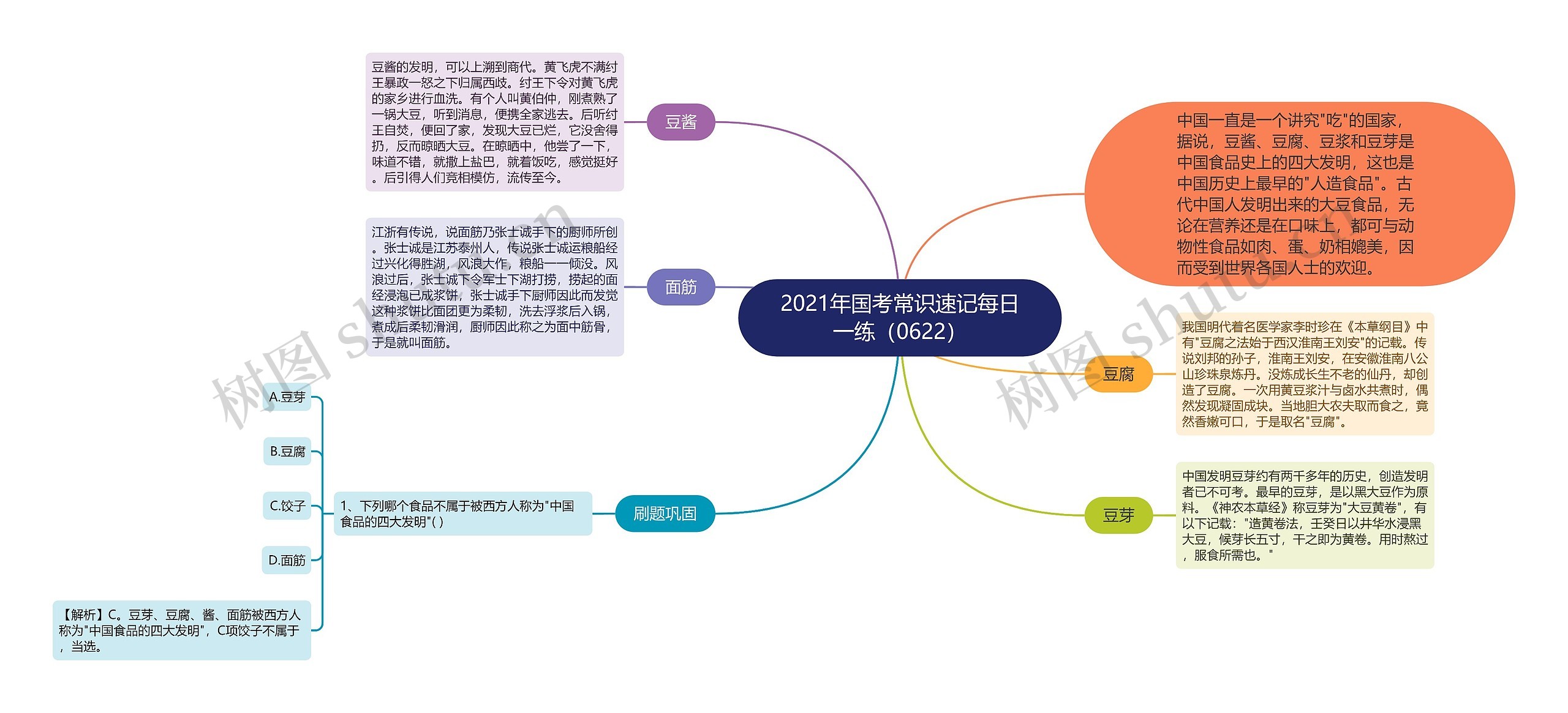 2021年国考常识速记每日一练（0622）