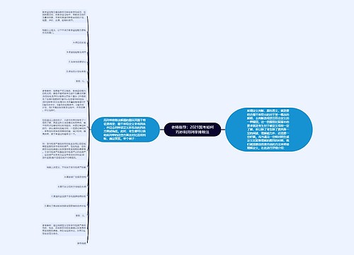 老师指导：2021国考如何巧妙利用列举排除法