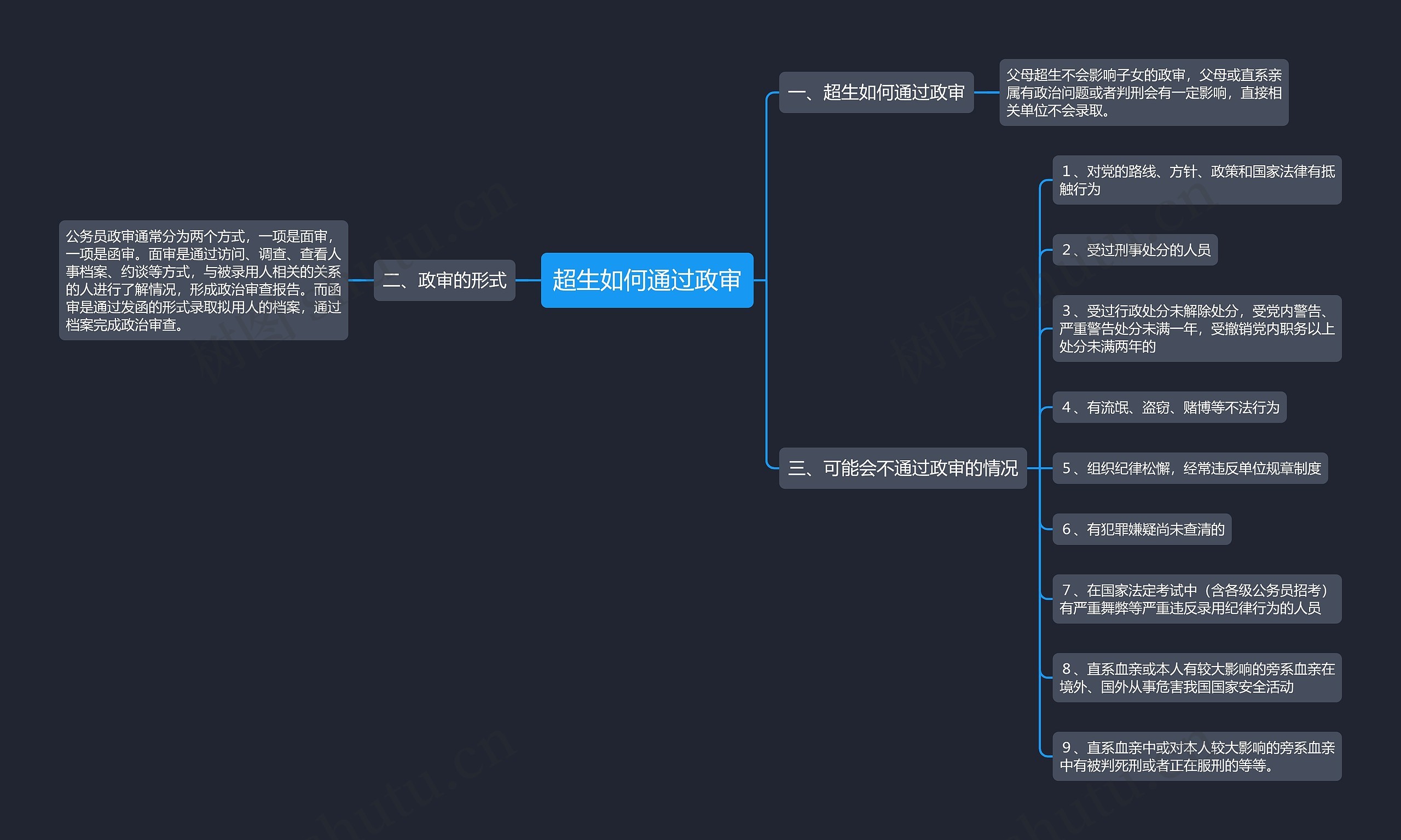 超生如何通过政审思维导图