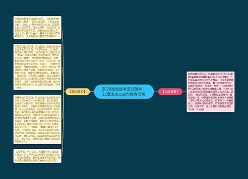 2020湖北省考面试备考：让爱国主义成为青春底色