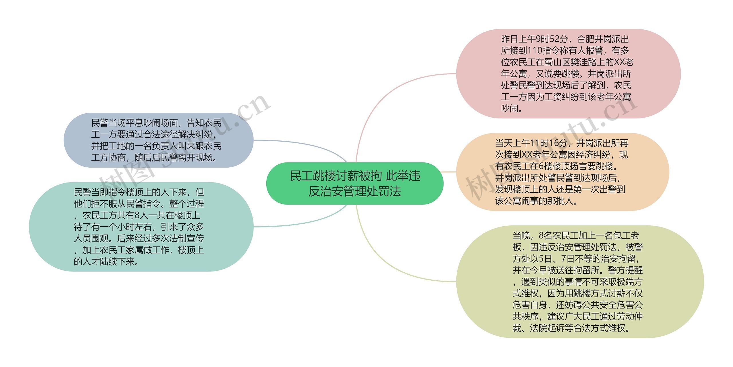 民工跳楼讨薪被拘 此举违反治安管理处罚法