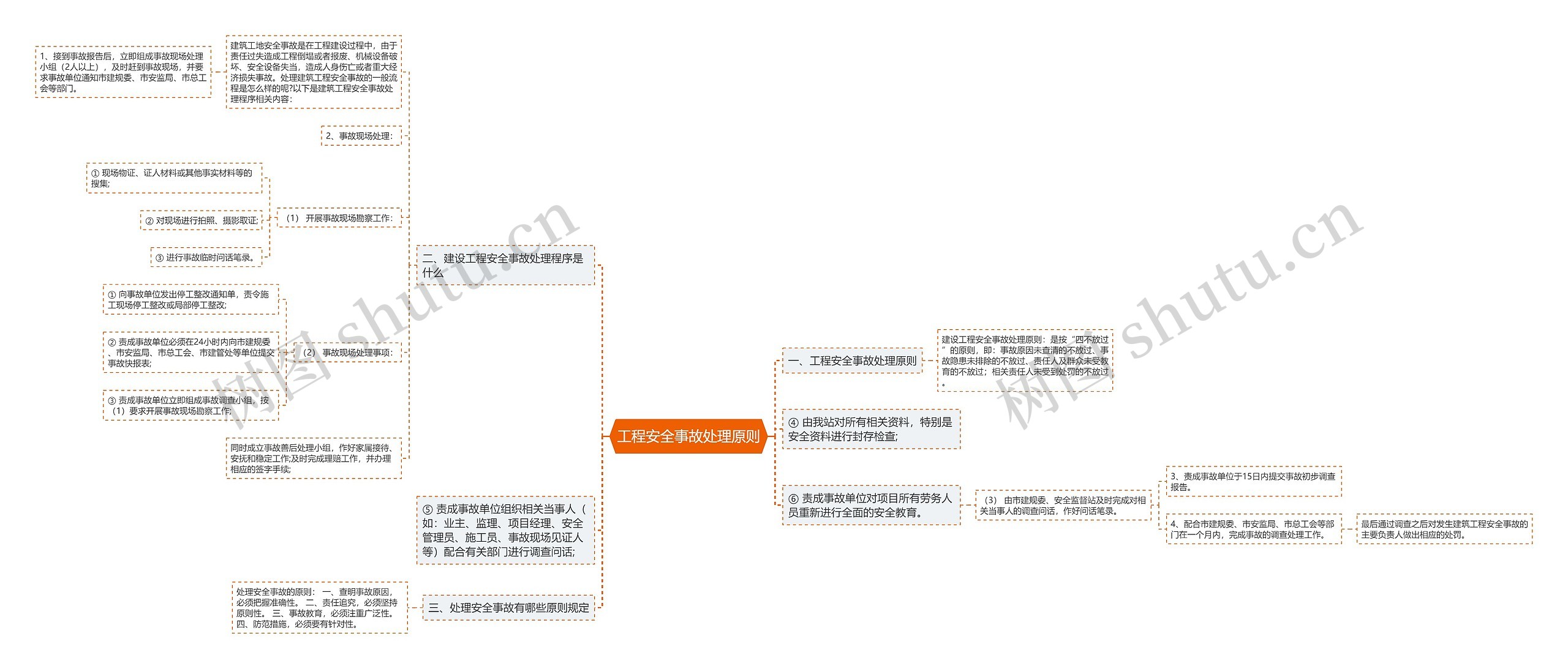 工程安全事故处理原则思维导图