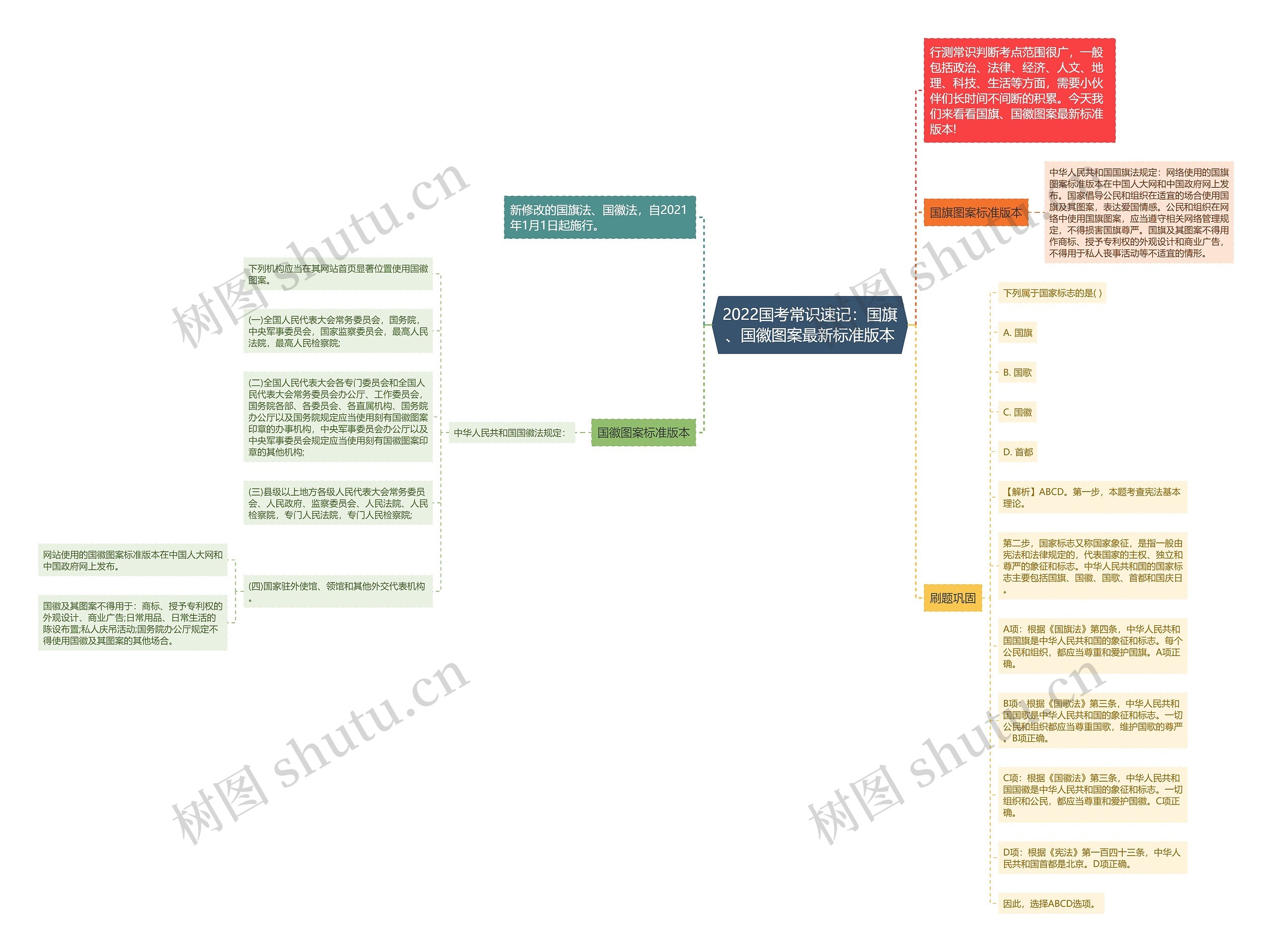 2022国考常识速记：国旗、国徽图案最新标准版本