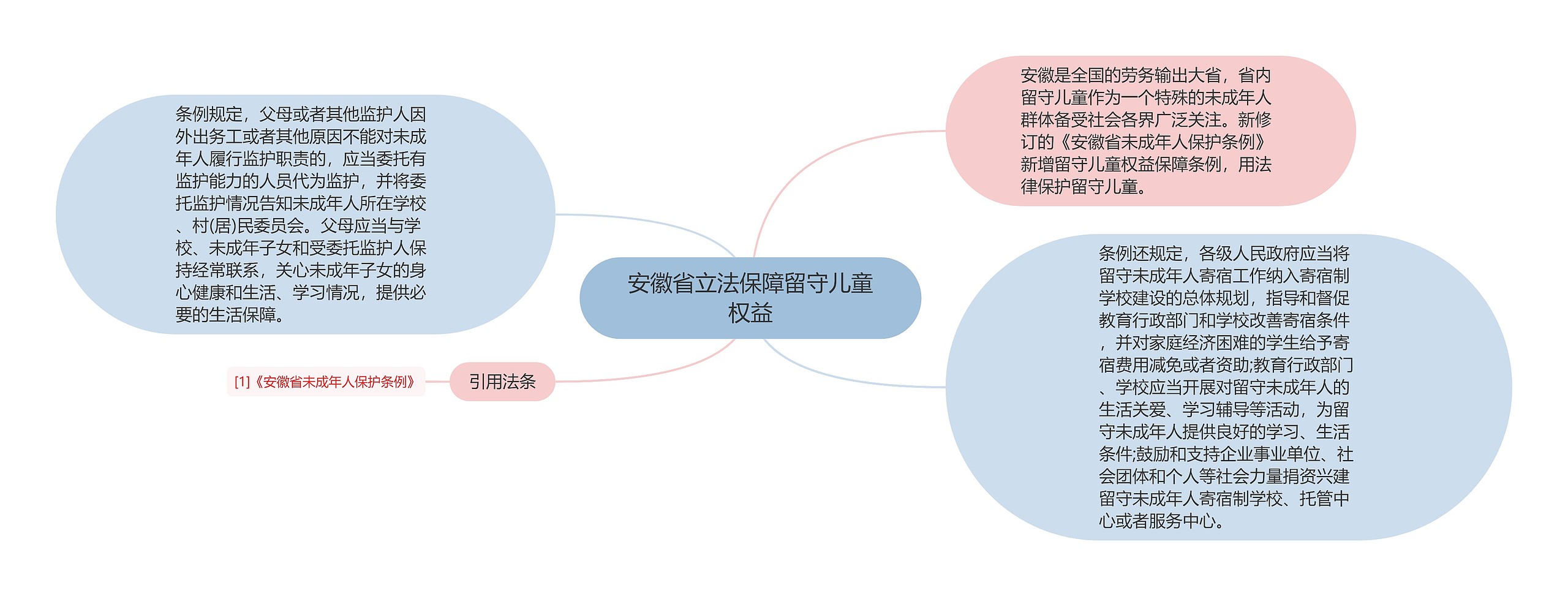 安徽省立法保障留守儿童权益