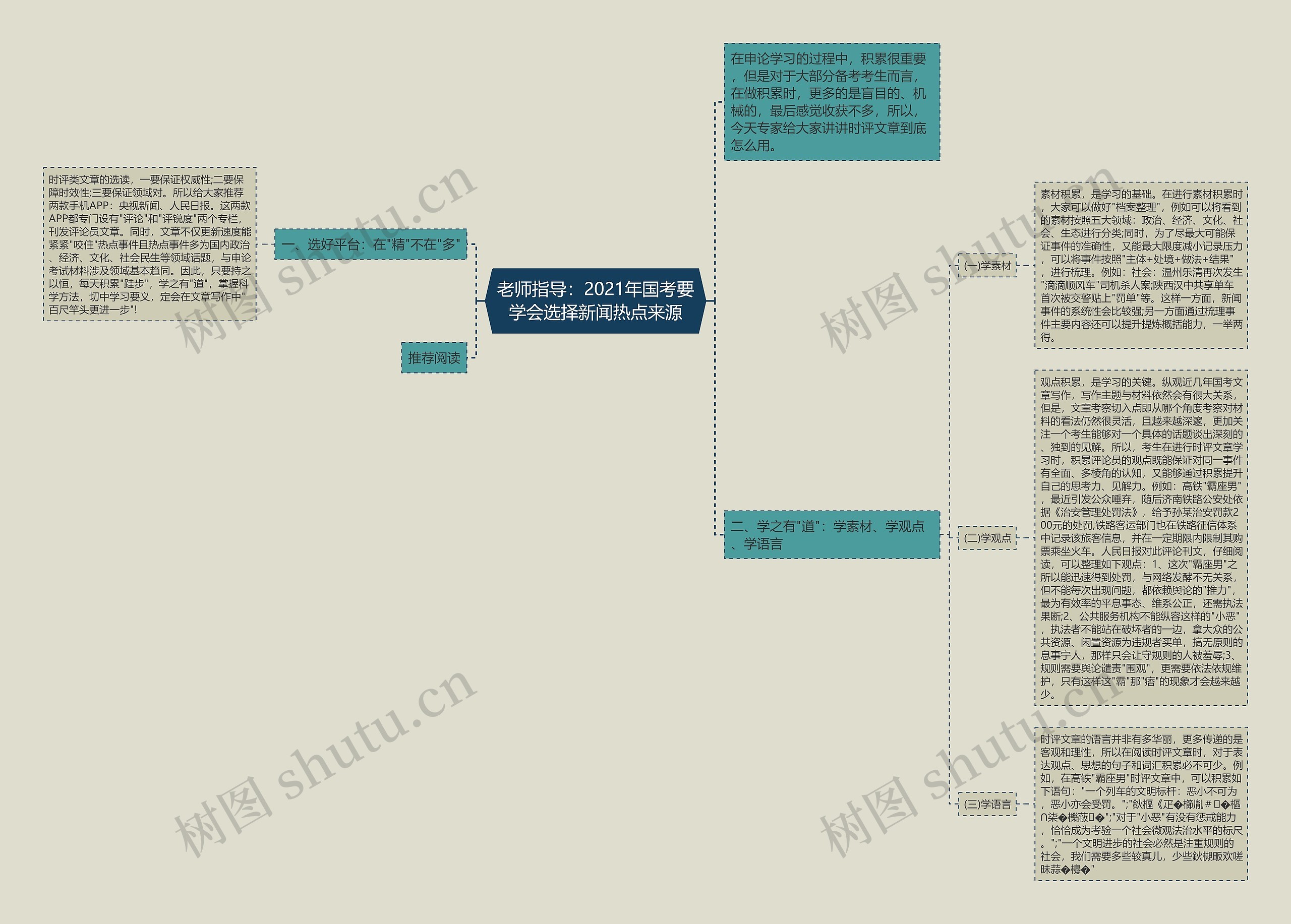 老师指导：2021年国考要学会选择新闻热点来源思维导图