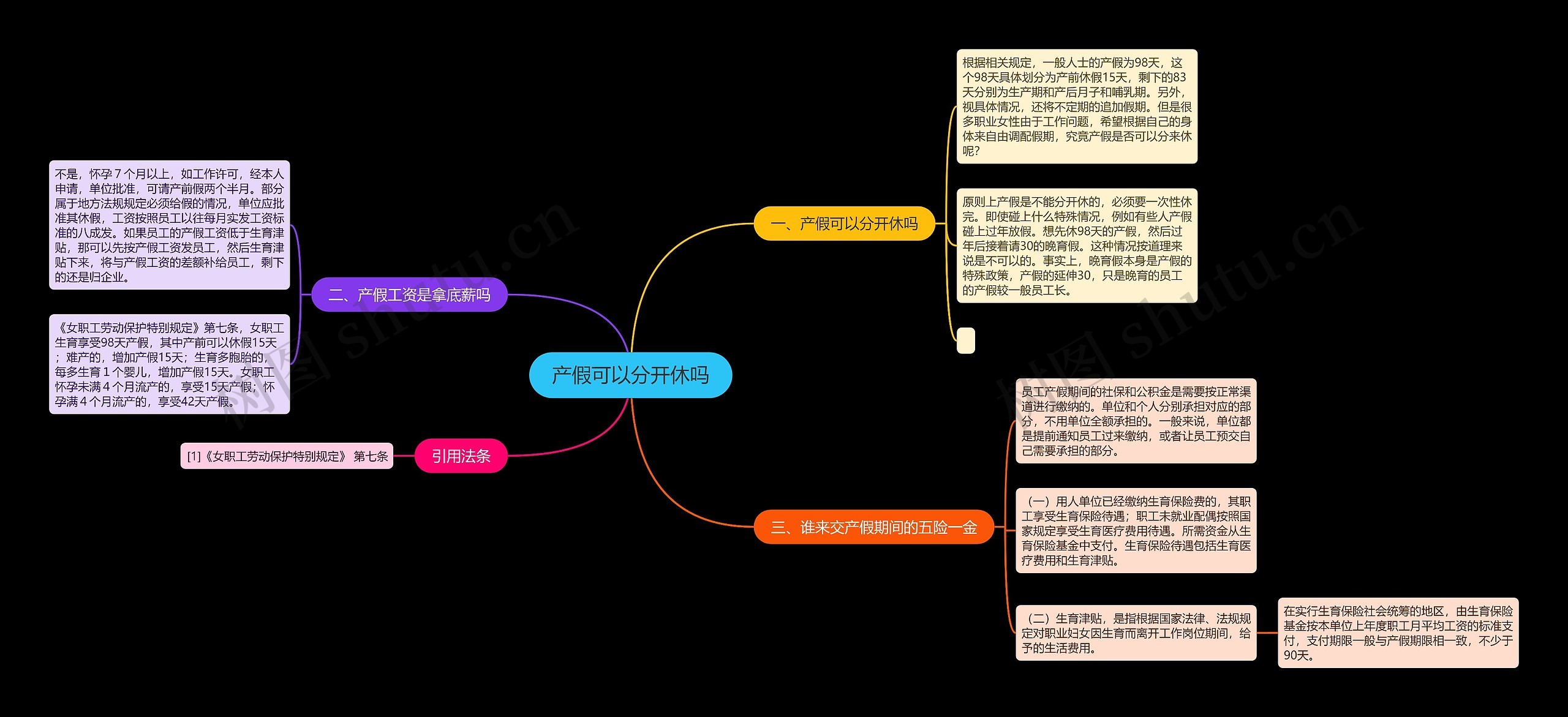 产假可以分开休吗思维导图