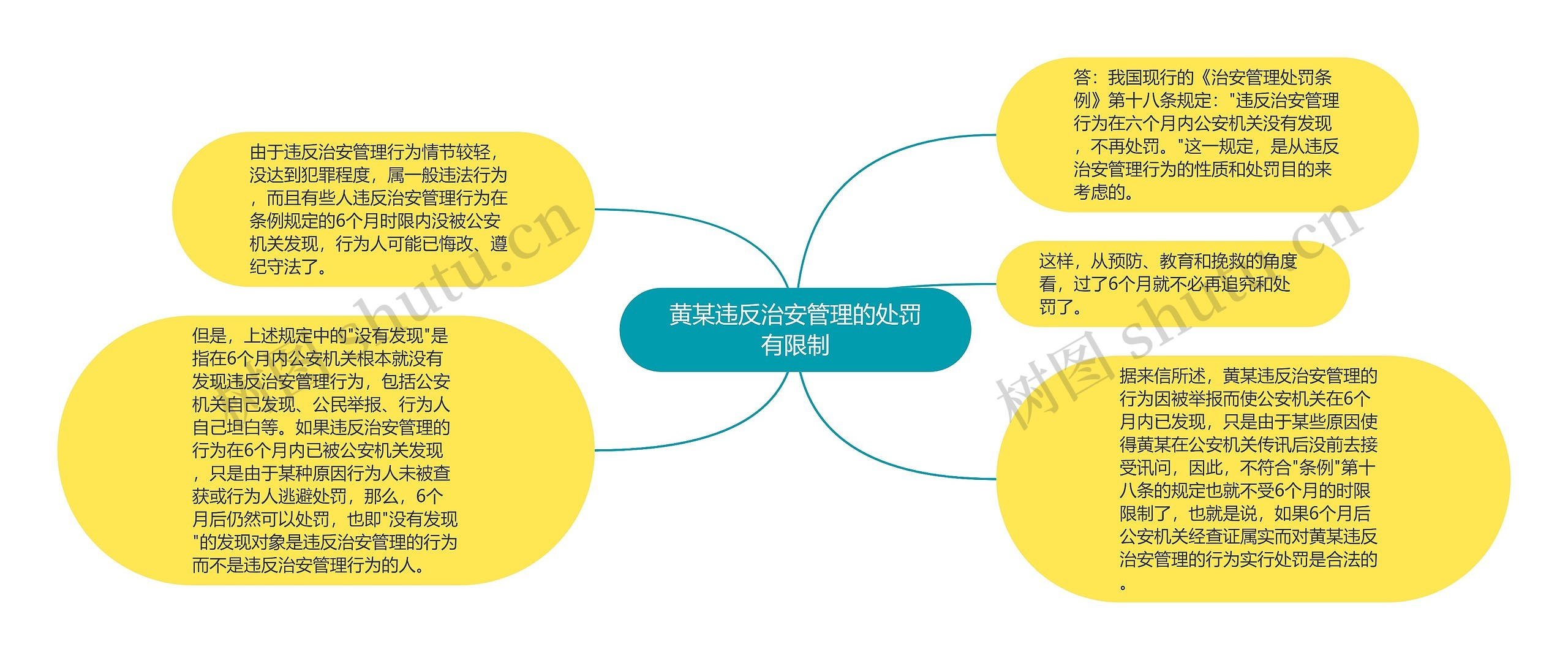 黄某违反治安管理的处罚有限制