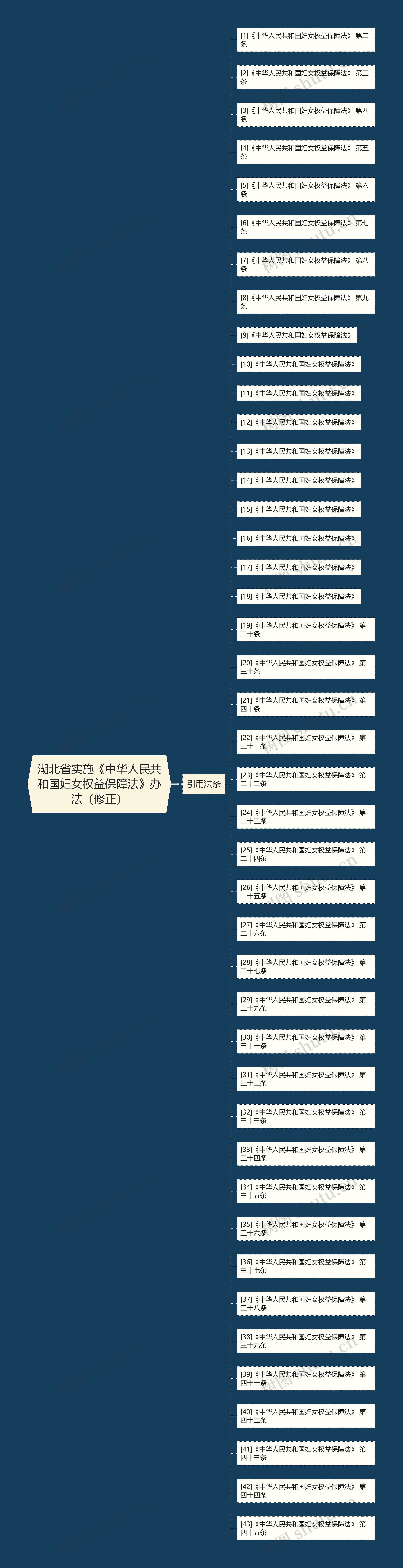 湖北省实施《中华人民共和国妇女权益保障法》办法（修正）