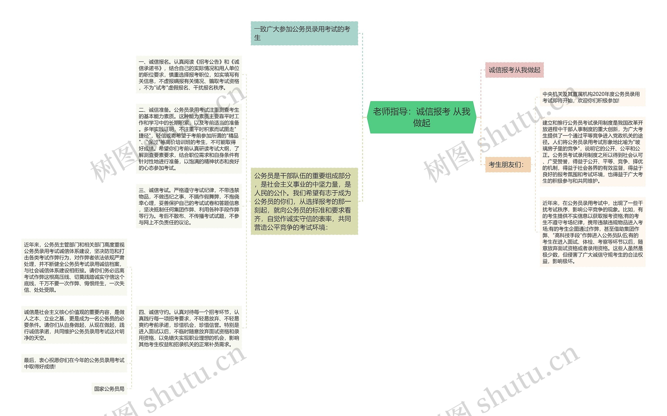 老师指导：诚信报考 从我做起