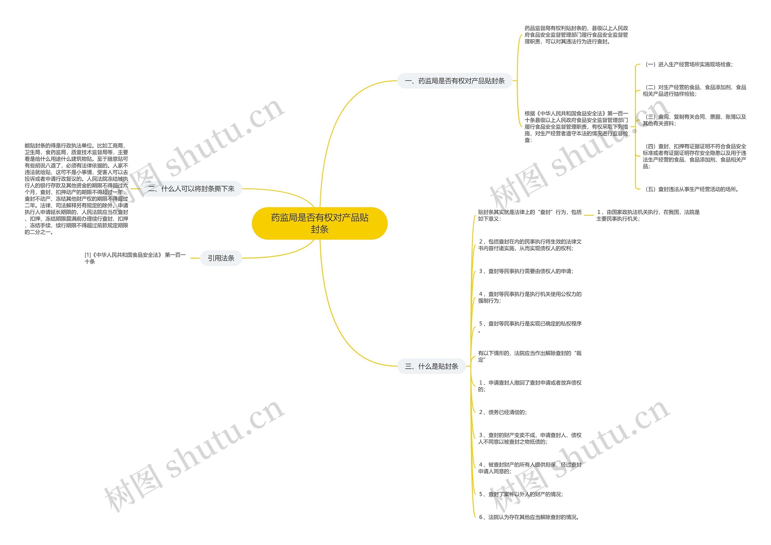 药监局是否有权对产品贴封条思维导图