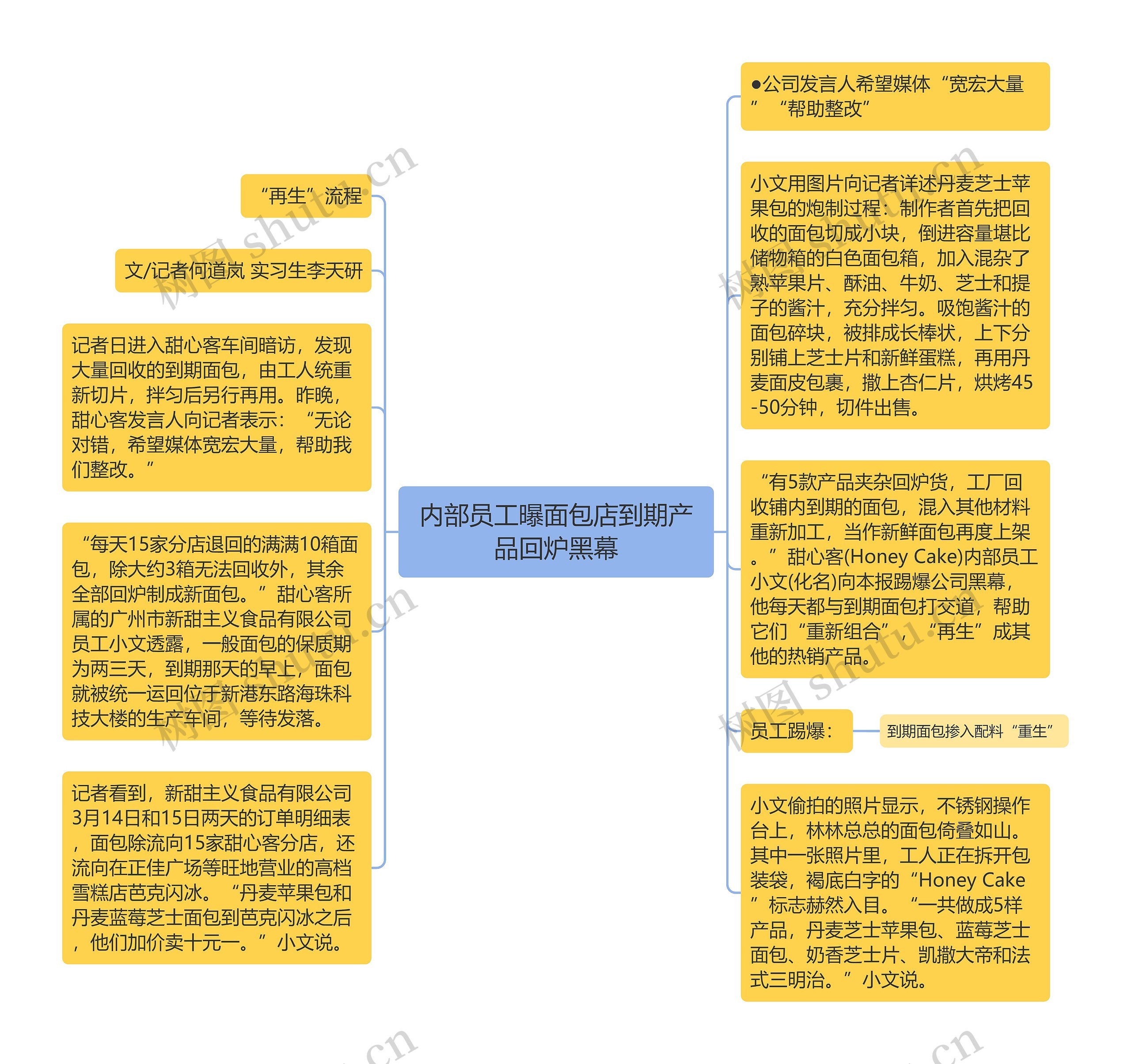 内部员工曝面包店到期产品回炉黑幕